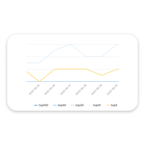 Cabecera rank tracker ilimitado