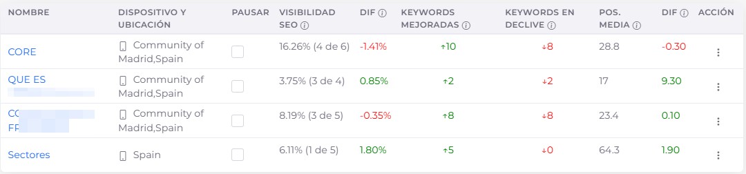 Tracker geolocalizado